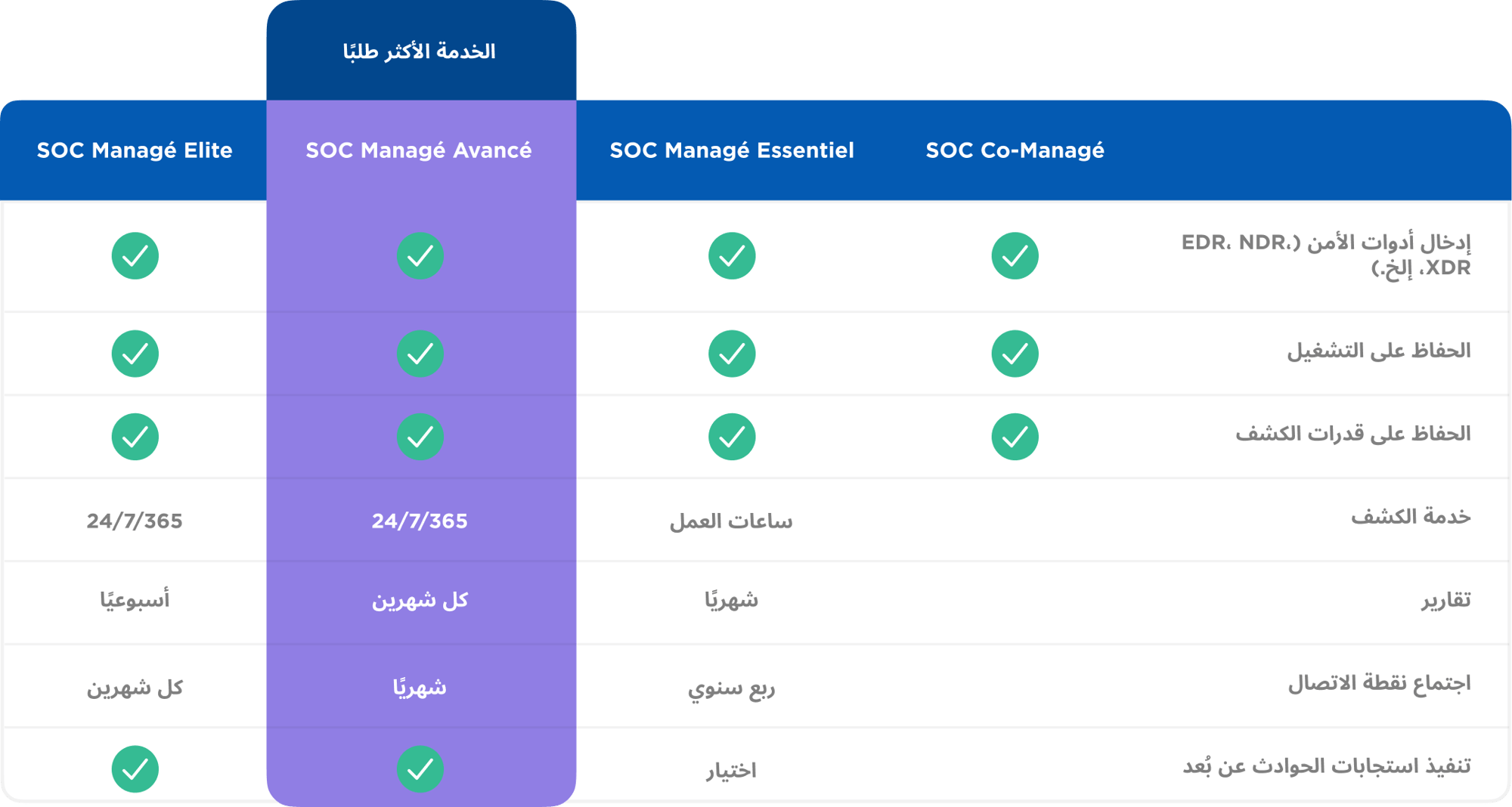 managed_soc_ar